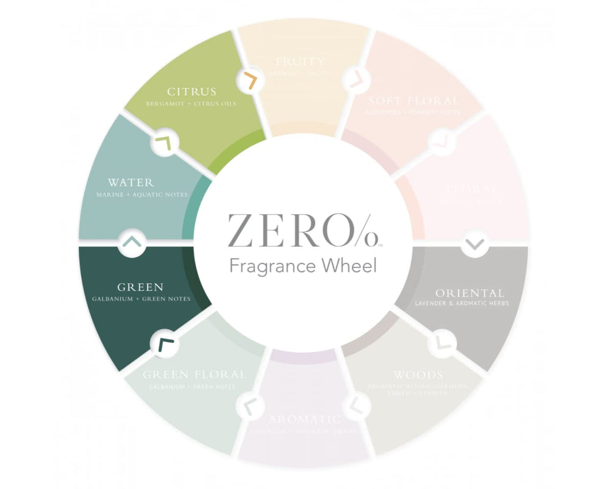 Gilchrist & Soames ingredient label view showing zero sulfates and parabens