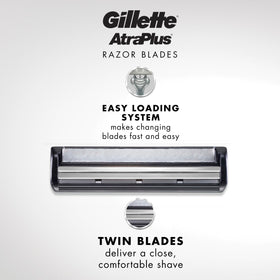 Gillette close-up of a single AtraPlus cartridge for easy loading