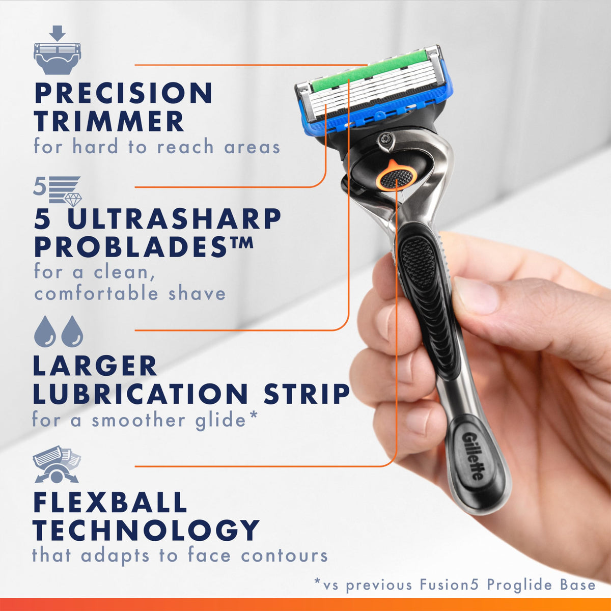 Gillette Fusion5 blade edge detail highlighting ultrasharp blades for less tug
