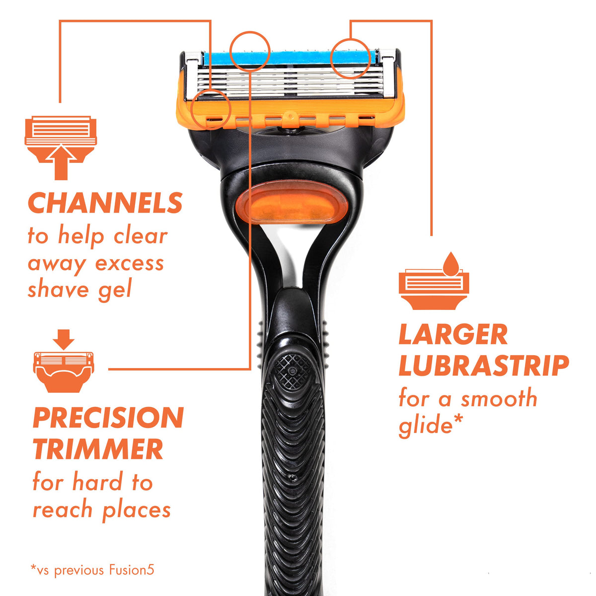 Gillette Fusion5 close-up of five anti-friction blades for a smoother shave