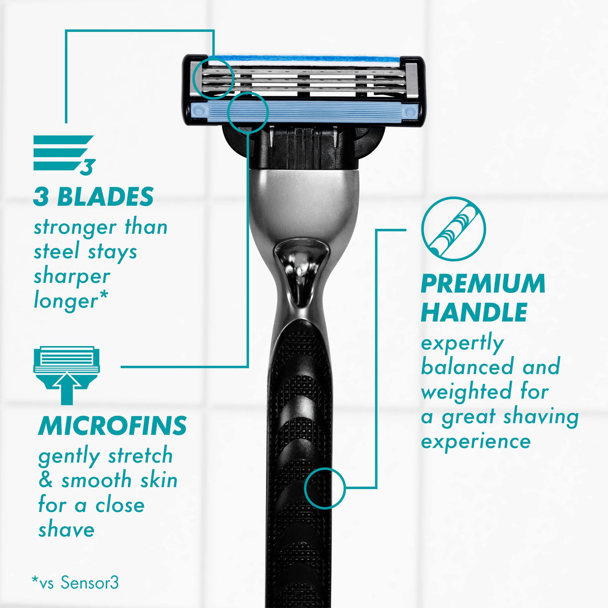 Gillette Mach3 close-up of cartridge blades highlighting clean-cut performance