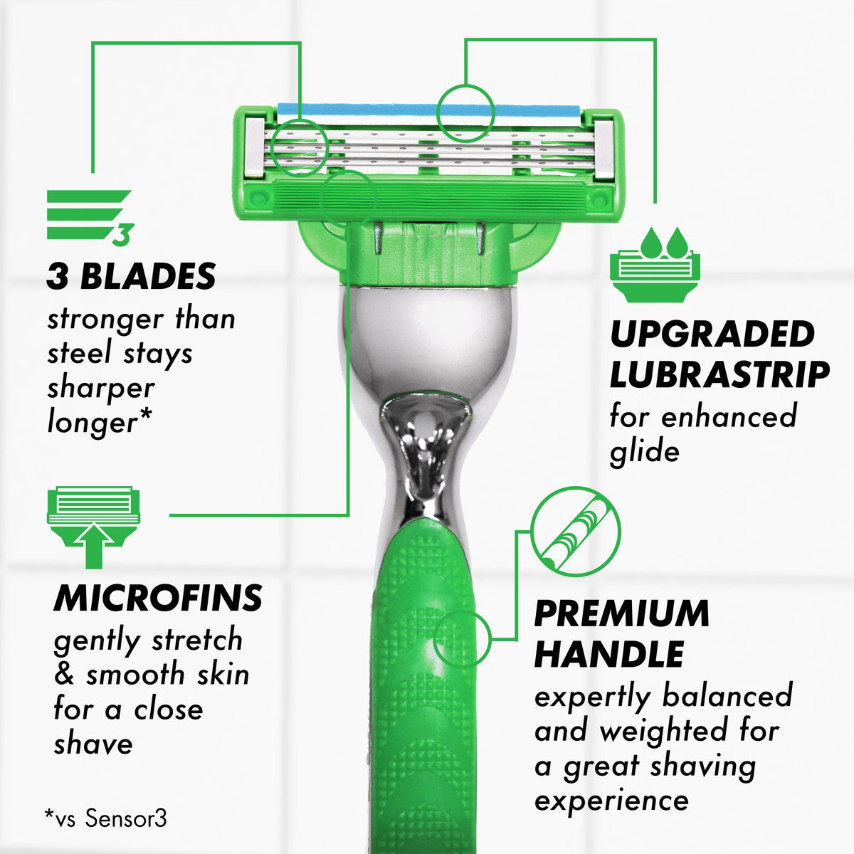 Gillette Mach3 refill cartridge close-up highlighting blade edge for smoother shaves