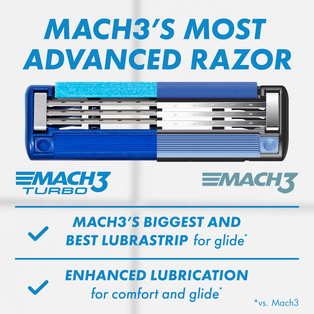 Gillette Mach3 Turbo enlarged lubrastrip view for improved glide