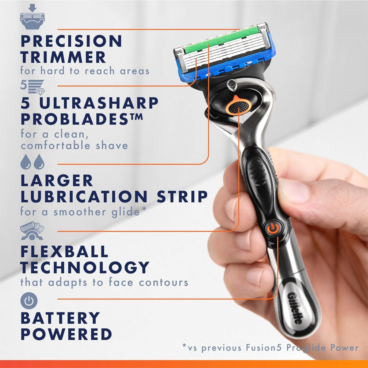 Gillette ProGlide Power close-up of five blades highlighting smooth shave