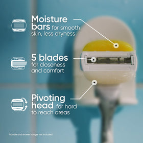 Gillette Venus close-up of five blades delivering a smooth, close shave