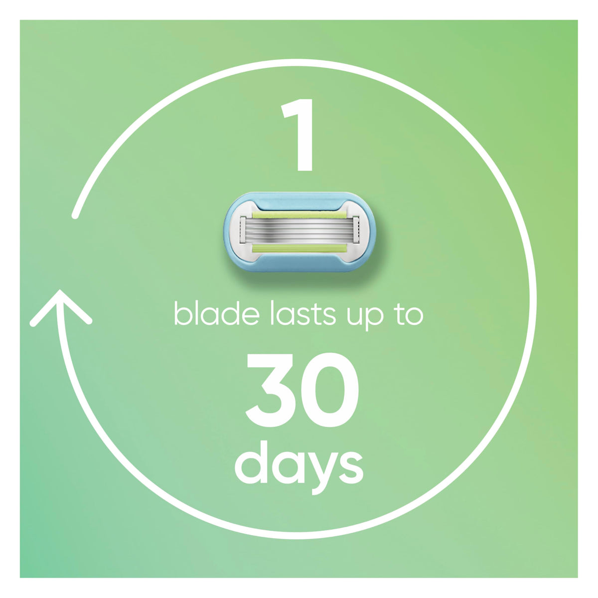 Gillette Venus lubrication strip texture illustrating smoother glide and less irritation