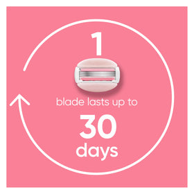 Gillette Venus moisture bar detail showing built-in lubrication for glide