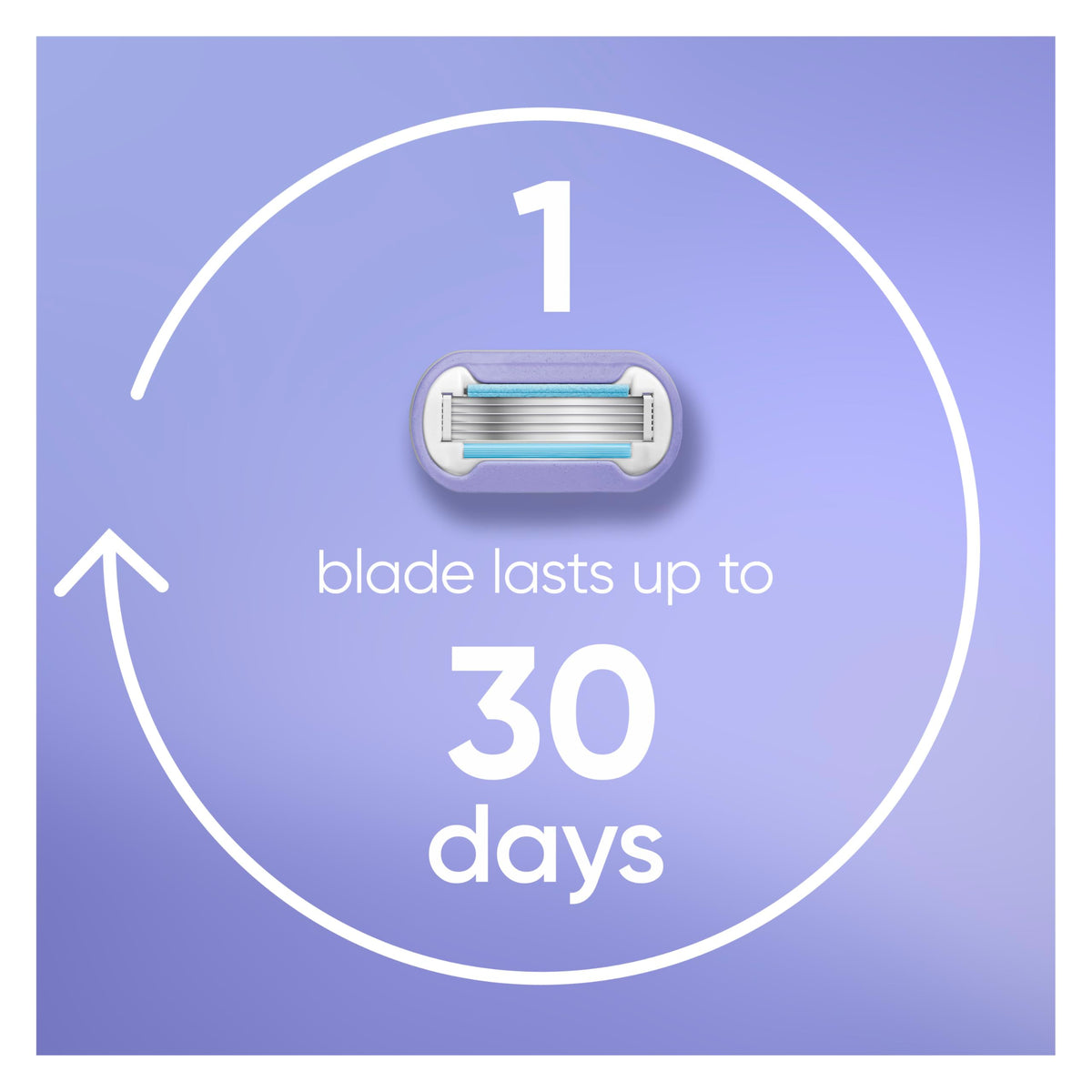 Gillette Venus pivot head angle showing flexible contouring for better contact on curves