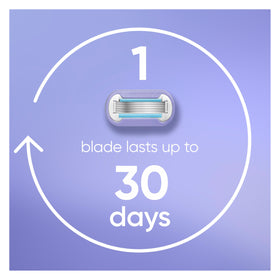 Gillette Venus pivot head angle showing flexible contouring for better contact on curves