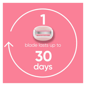 Gillette Venus three-blade angle showing comfortable curve-hugging shave