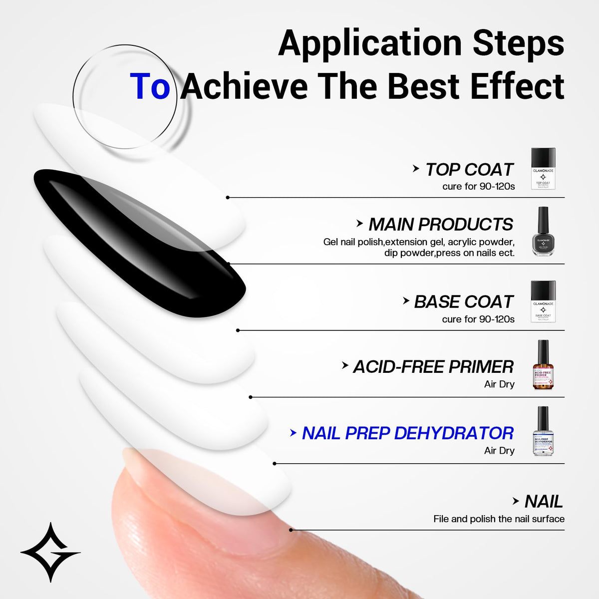 Glamonade bottle label detail highlighting acid-free and HEMA-free formulation benefits