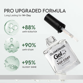 Glamonade applied over nail art demonstrating seal and color protection benefit