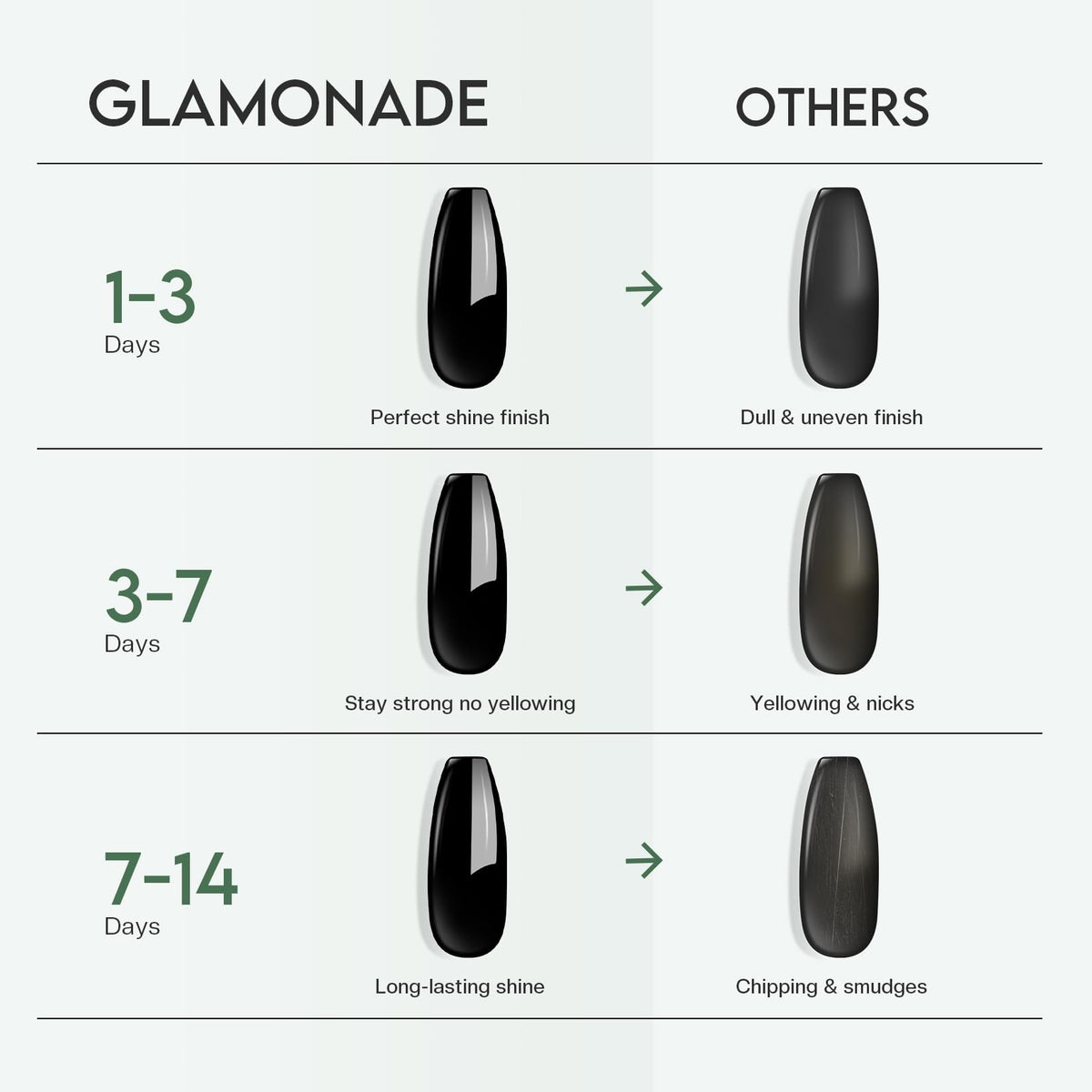 Glamonade glossy texture detail highlighting high-shine, no-streak finish benefit