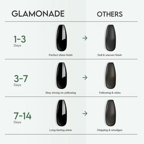 Glamonade glossy texture detail highlighting high-shine, no-streak finish benefit