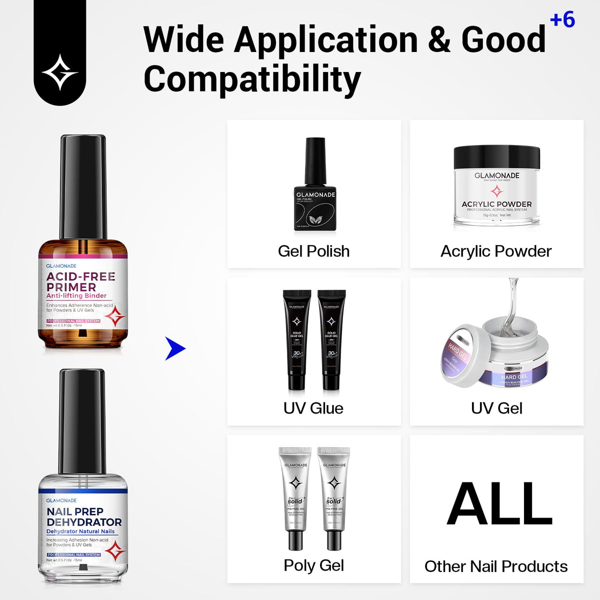 Glamonade staged with acrylic tools showing compatibility with acrylic and gel systems