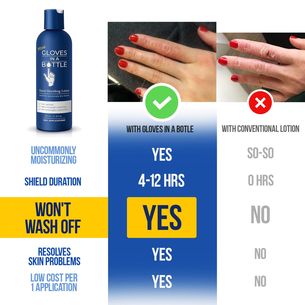 Gloves In A Bottle label detail highlighting fragrance-free formula