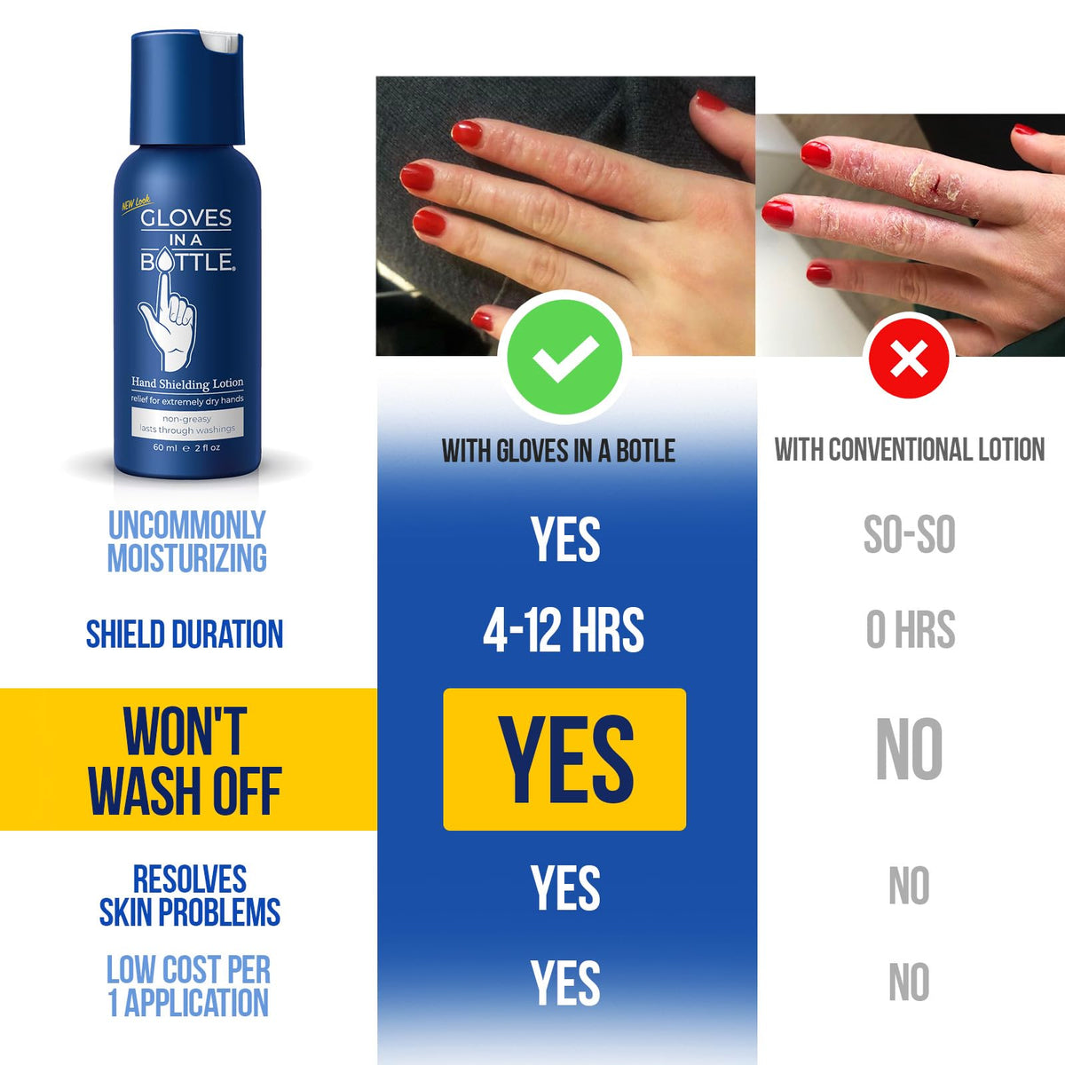 Gloves In A Bottle open tube texture displaying fast-absorbing, non-greasy lotion