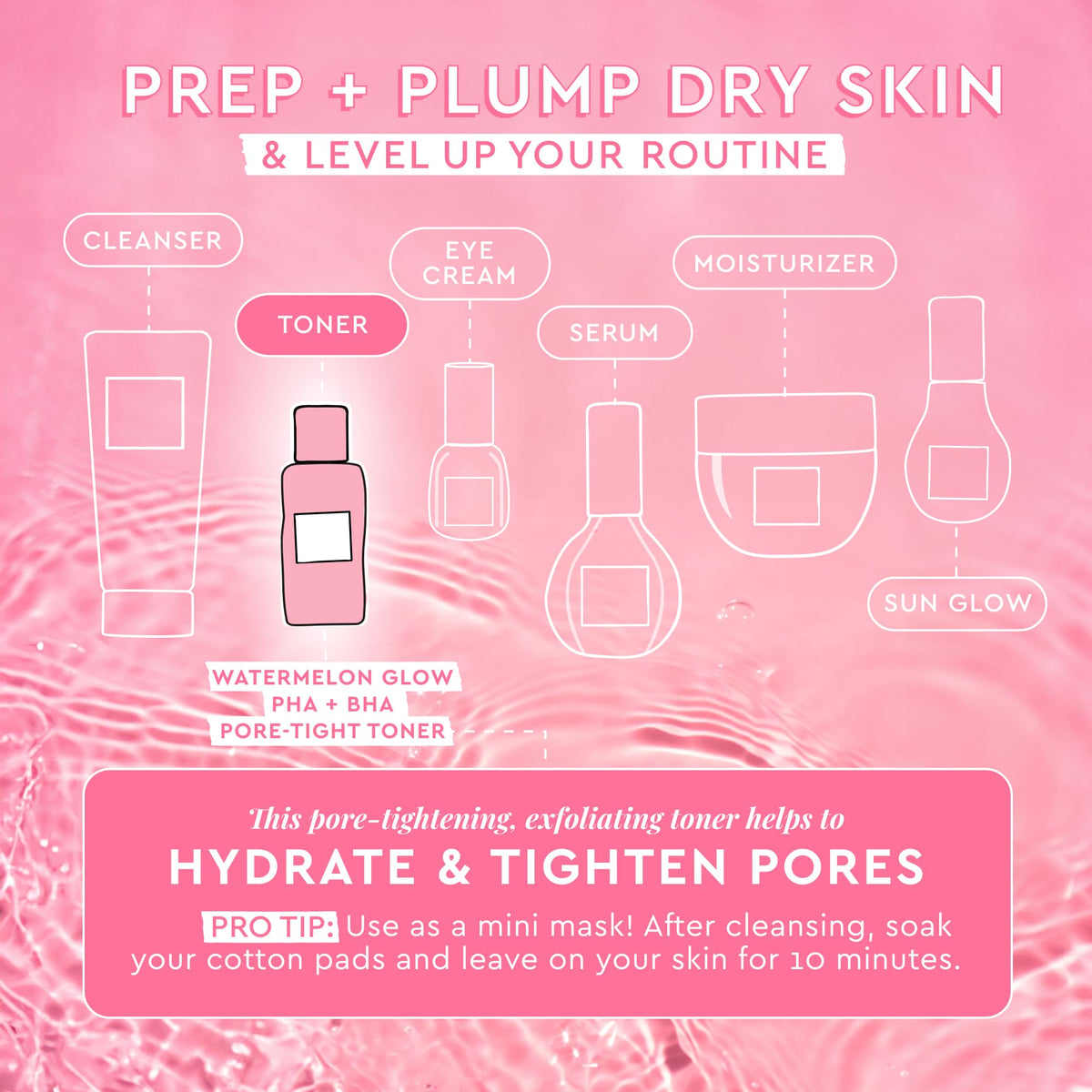 Glow Recipe travel-sized bottles arranged for easy packing benefit