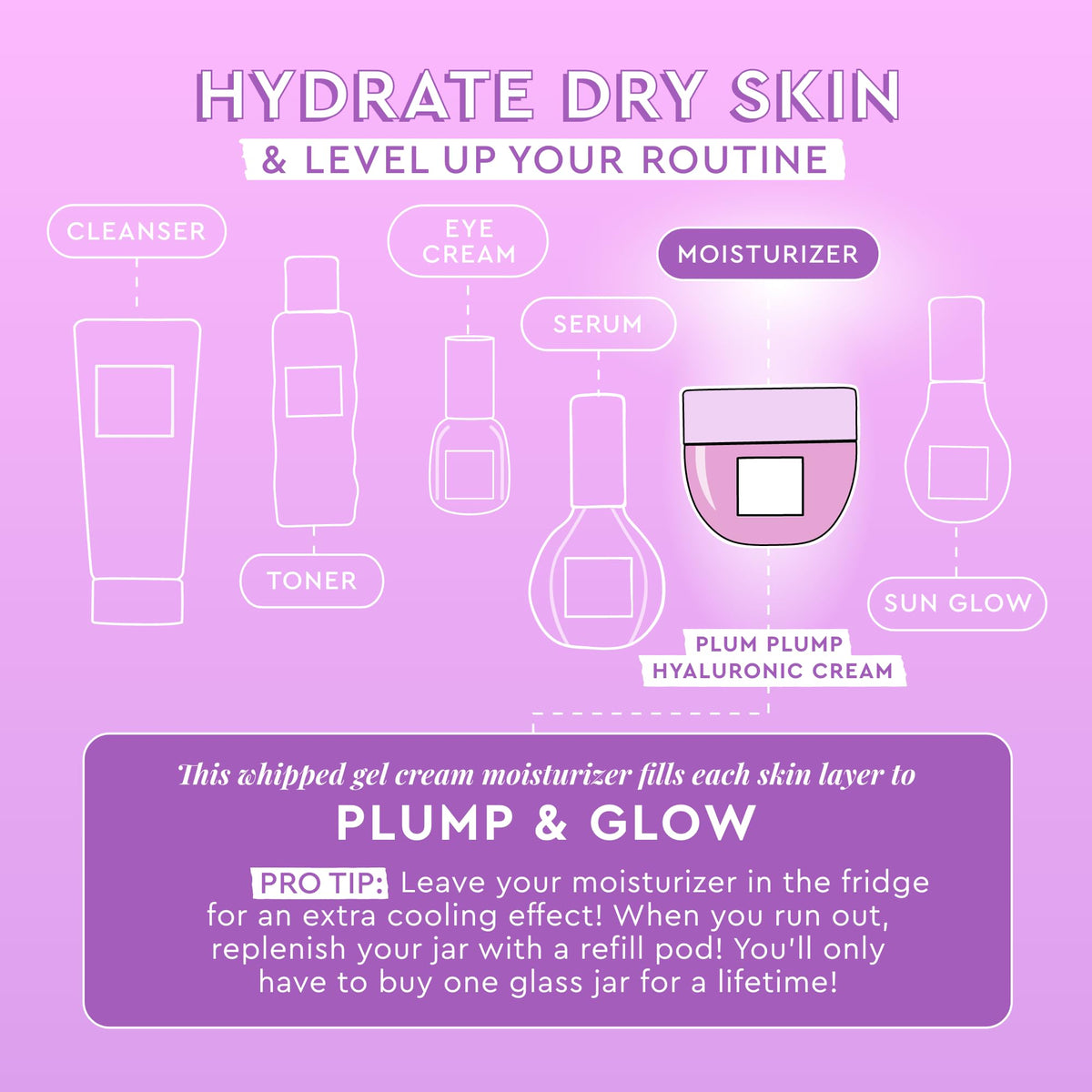 Glow Recipe plum ingredients trio display with antioxidant-rich fruit benefit