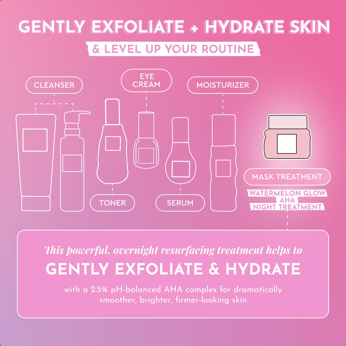 Glow Recipe nighttime application on hand showing even spread and lightweight finish