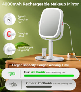 Glowtop three light modes displayed to match natural, warm, and cool environments