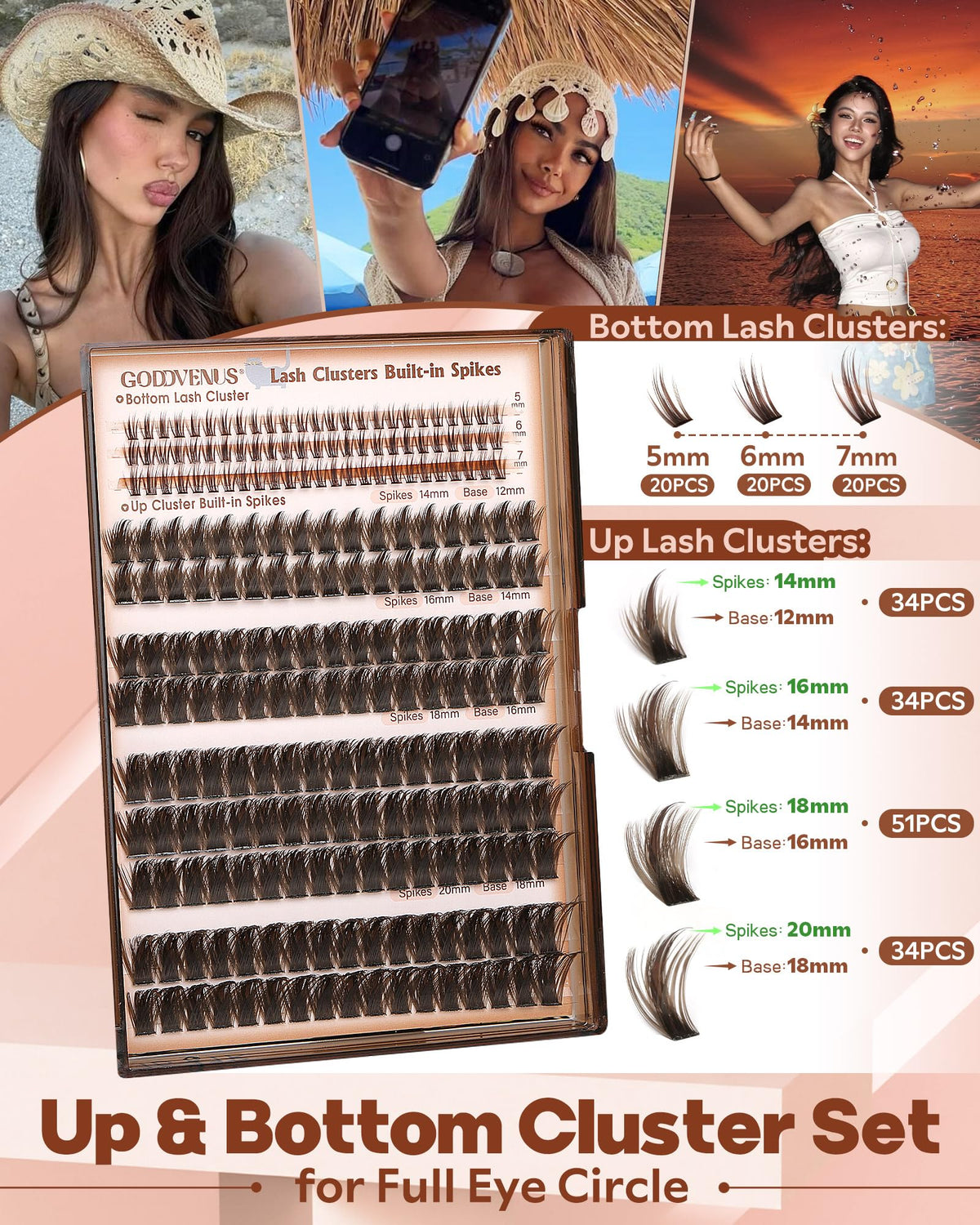Goddvenus layout showing 12–18mm cluster lengths for layered volume benefit