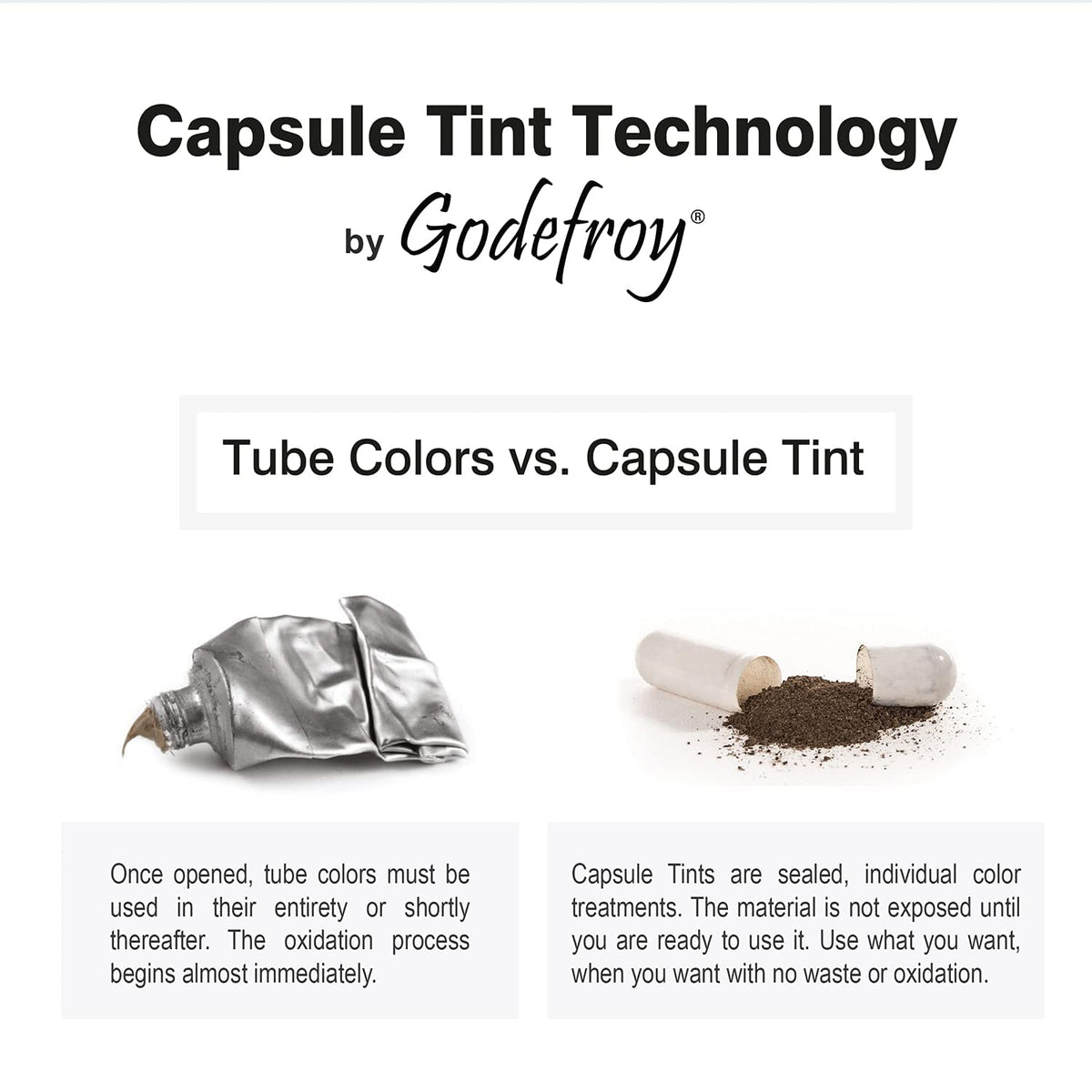 Godefroy capsule mixed with developer demonstrating accurate consistent results