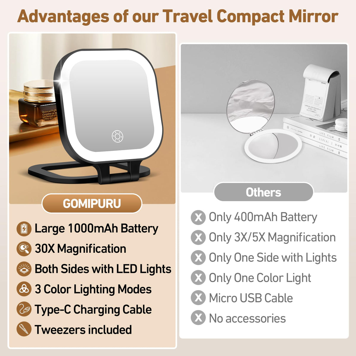 GOMIPURU mirror propped on stand on vanity for hands-free application