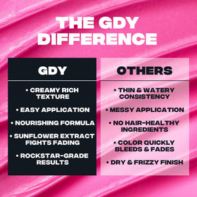 Good Dye Young Baddie size comparison with hand illustrating 5 fl oz tube capacity benefit
