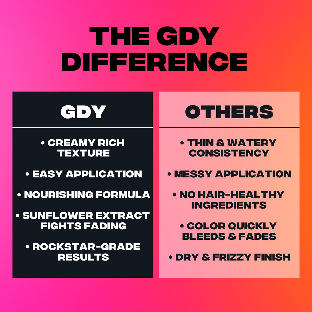 Good Dye Young before and after portrait demonstrating vibrant red result