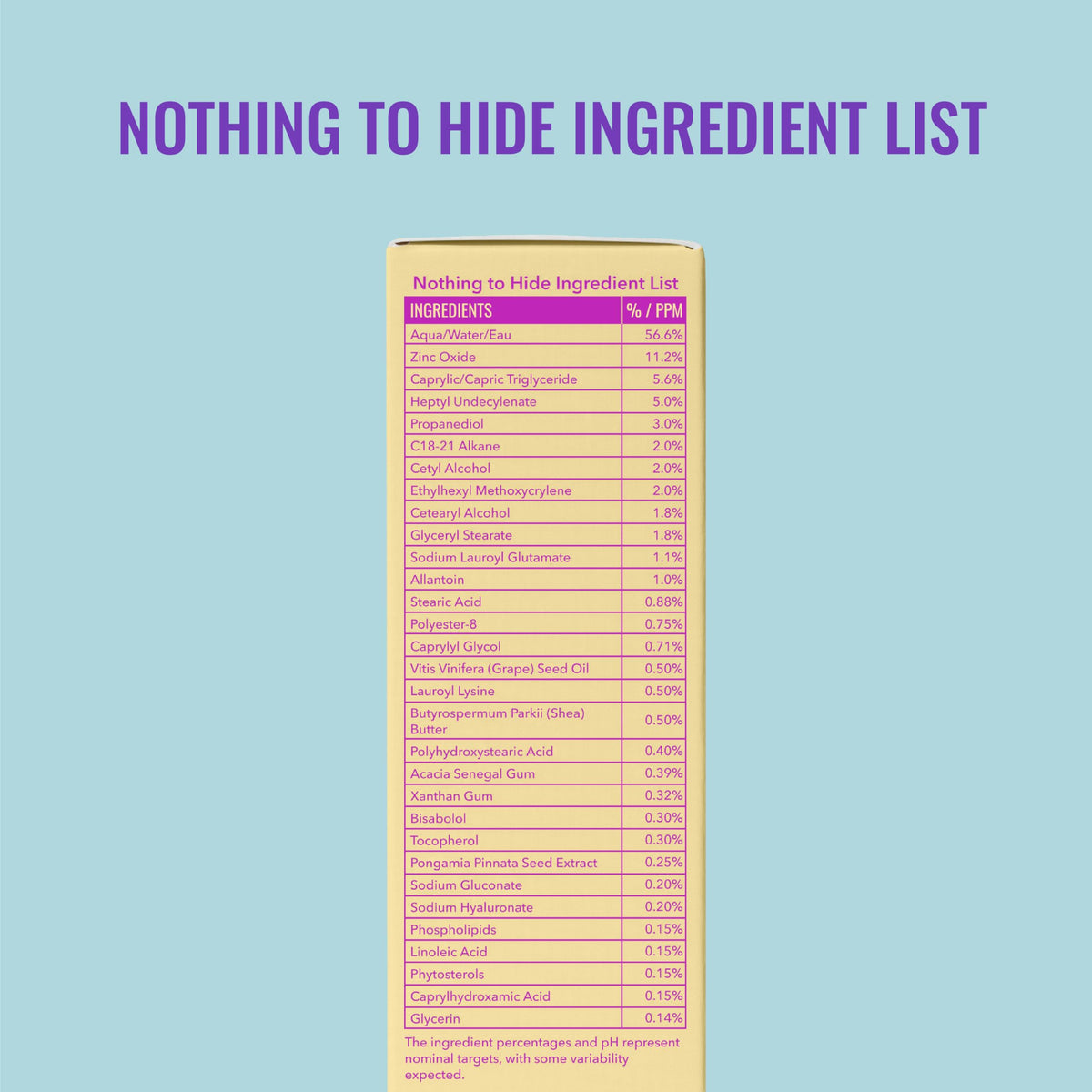Good Molecules ingredient label close-up highlighting zinc oxide