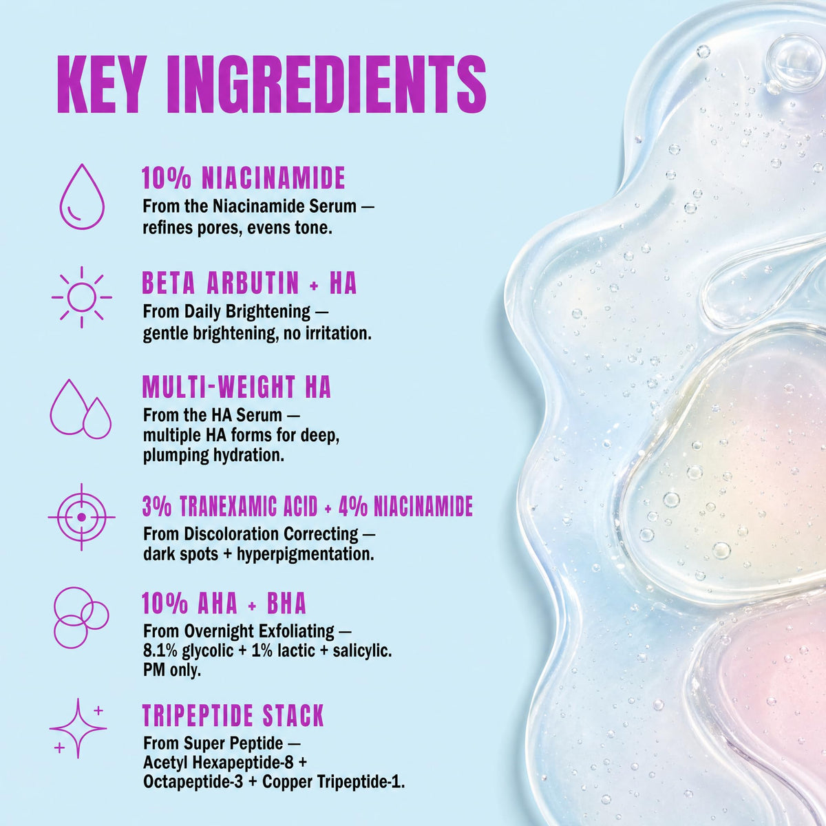 Good Molecules serum bottle with dropper dispensing precise dose for controlled application