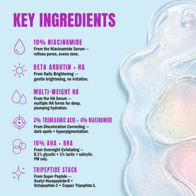 Good Molecules serum bottle with dropper dispensing precise dose for controlled application