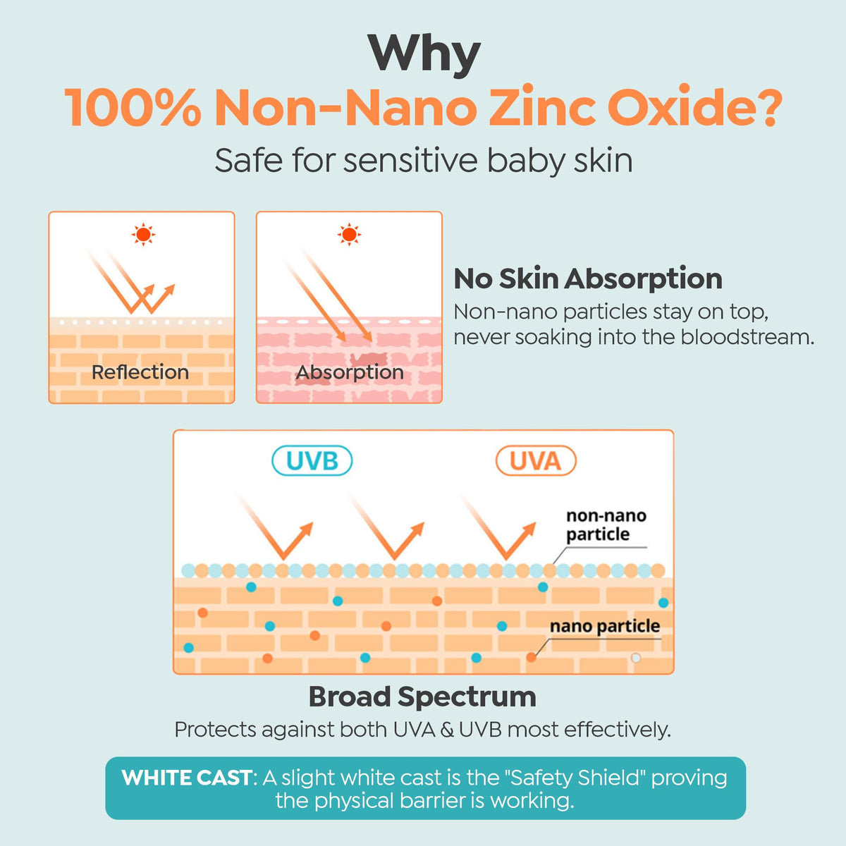 GOONGBE applied on baby arm to show smooth coverage and gentle sun protection