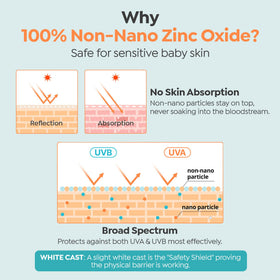 GOONGBE applied on baby arm to show smooth coverage and gentle sun protection