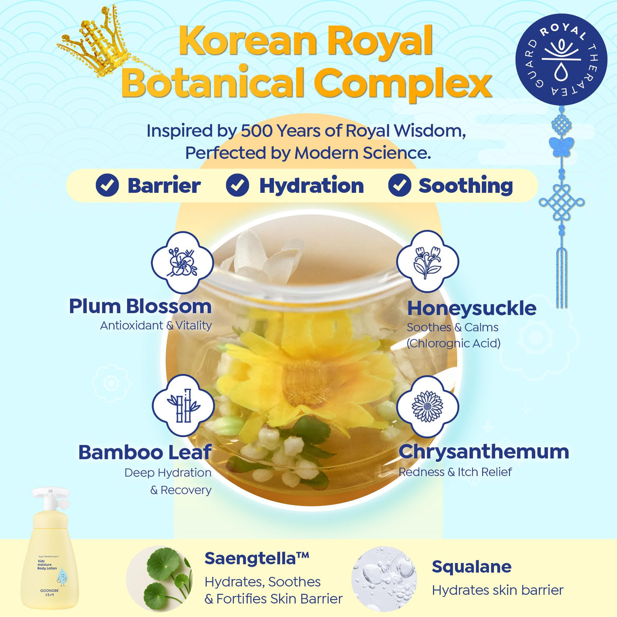 GOONGBE fresh Cica ingredient display emphasizing calming benefits for skin