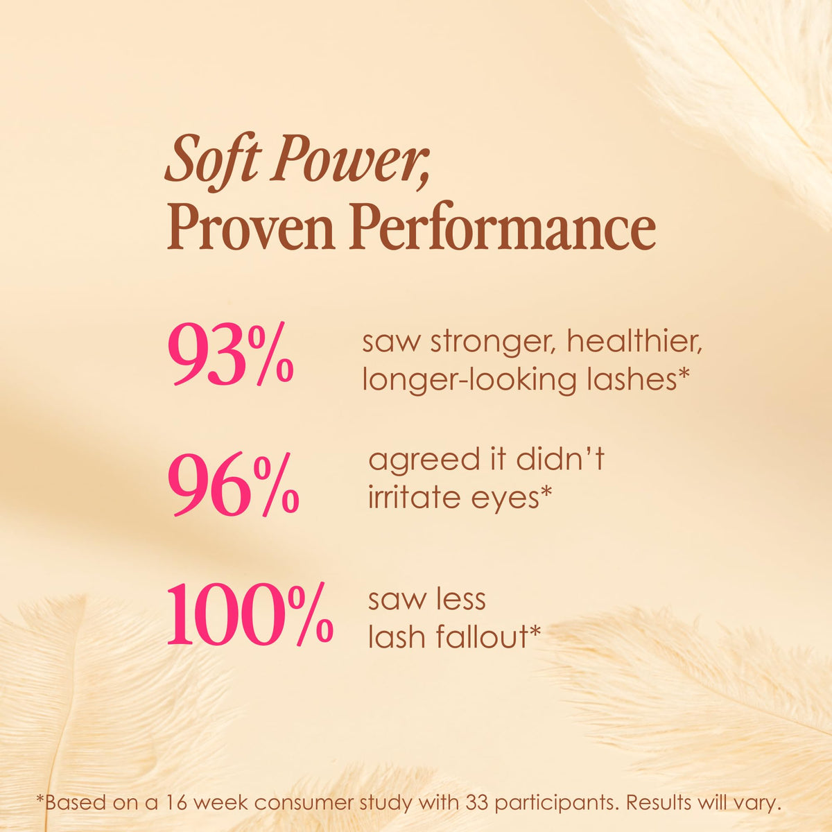 Grande Cosmetics botanicals and peptides arranged to show calming ingredients