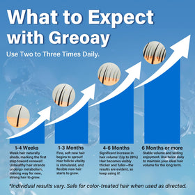 Greoay applying foam to scalp targeting thinning area for coverage