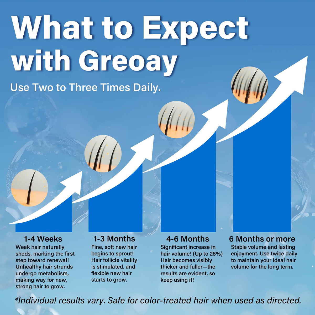 Greoay foam applied to scalp demonstrating targeted application and coverage