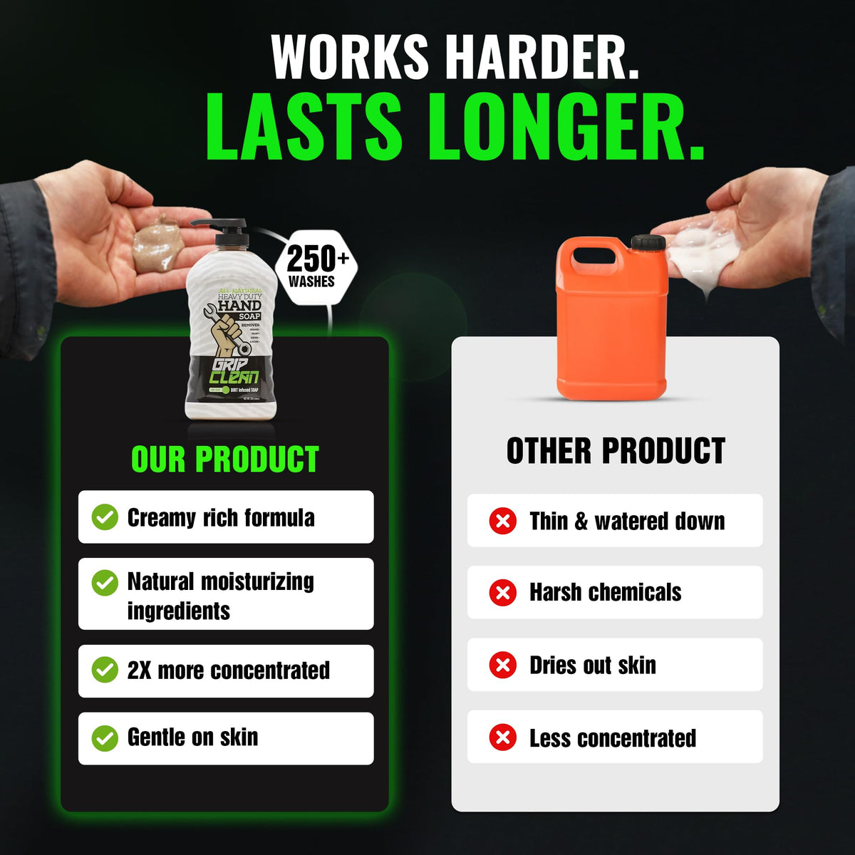 Grip Clean hands before and after use highlighting grime removal and softer skin