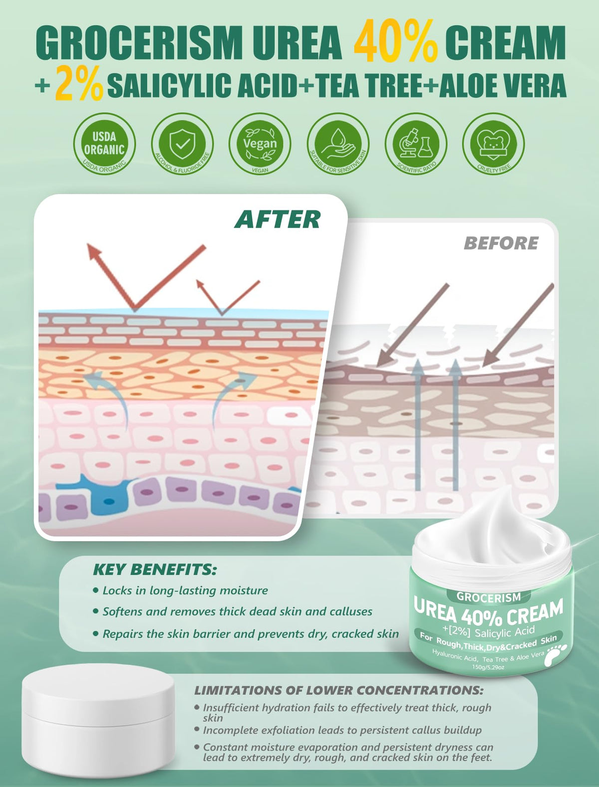 Grocerism cream applied to hand demonstrating easy spread and rapid absorption