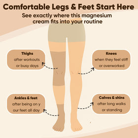 GROHESE cream being massaged into feet for targeted comfort