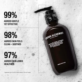 Grown Alchemist pump dispensing gel illustrating easy controlled application