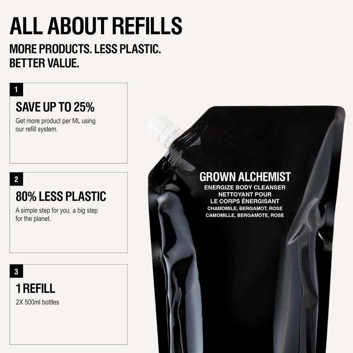 Grown Alchemist refill being poured into a pump bottle for waste reduction