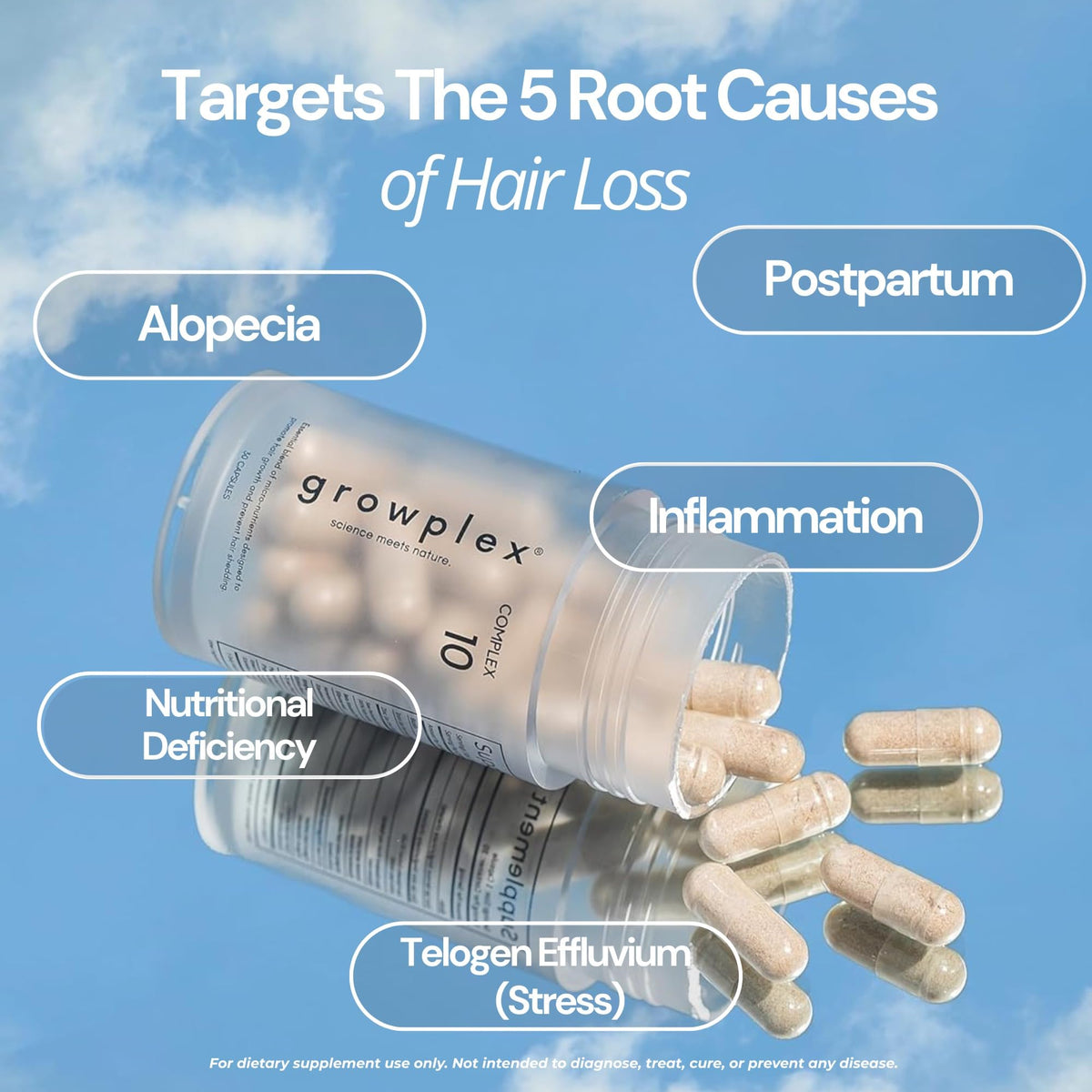 GROWPLEX illustrative collagen source image highlighting amino acid benefit