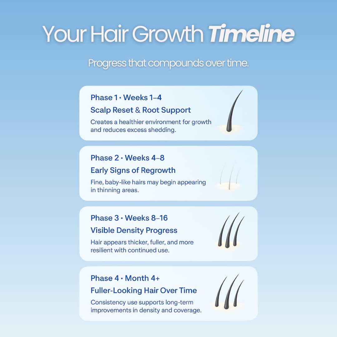 GROWPLEX label closeup highlighting active ingredients and transparency benefit