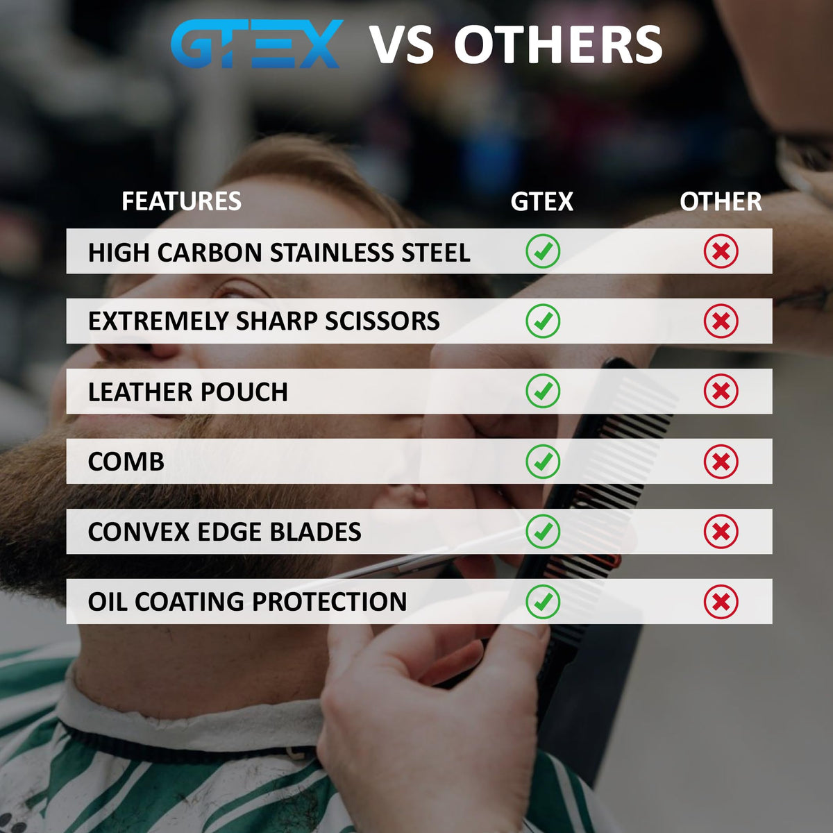 GTEX packaging label and specs emphasizing material quality and included accessories