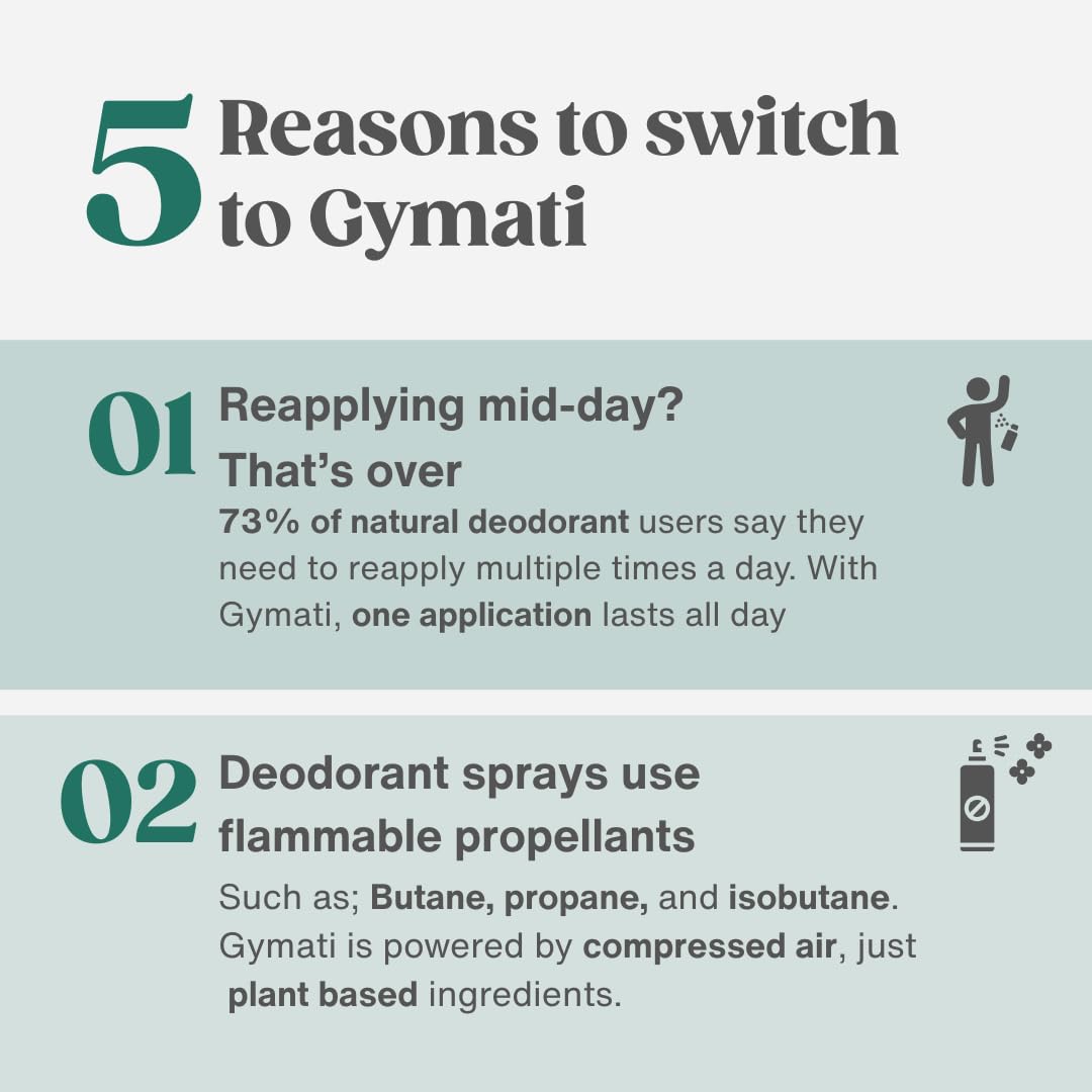Gymati travel kit on bathroom counter showing convenient daily use benefit