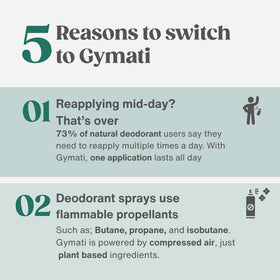 Gymati travel kit on bathroom counter showing convenient daily use benefit