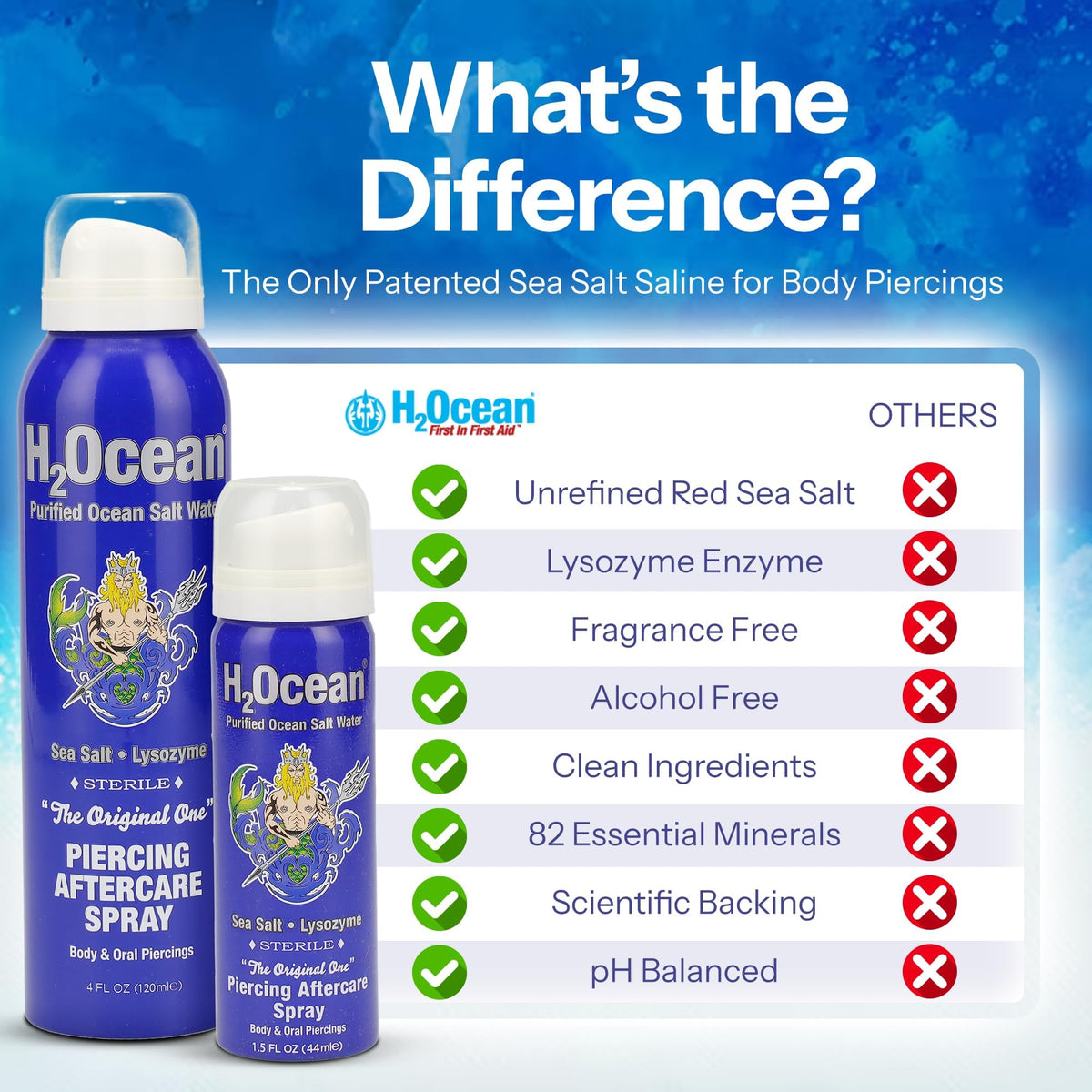 H2Ocean three bottles grouped demonstrating extra supply benefit